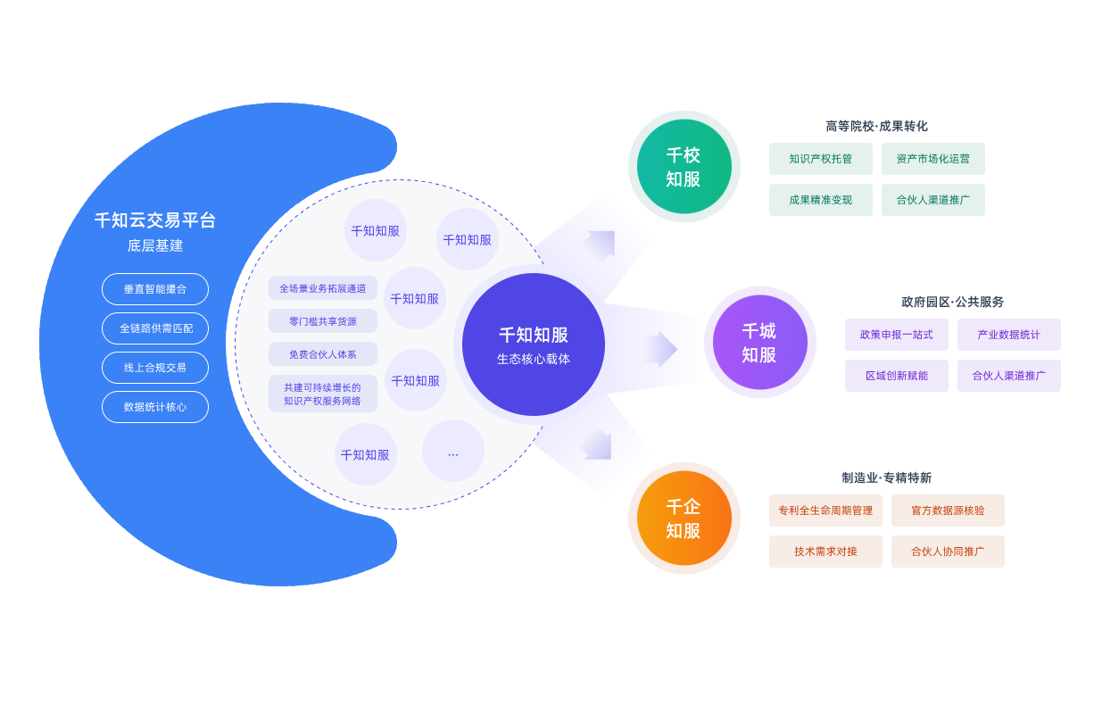 千知云平台示意图